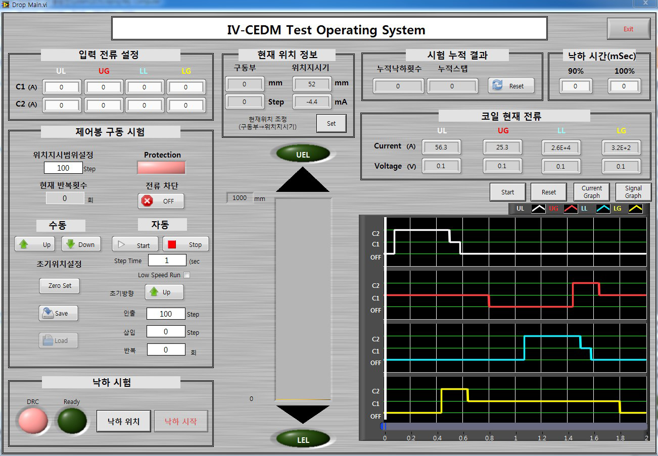 iv-cedm-test
