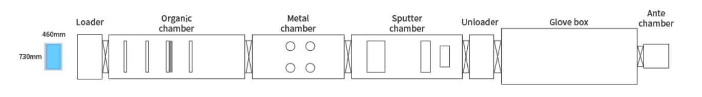 OLED Equipment Cluster Type