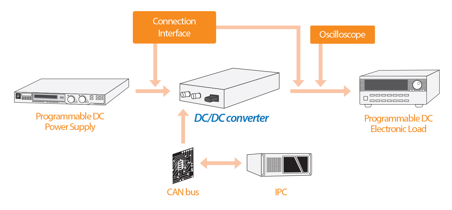 DC coverter