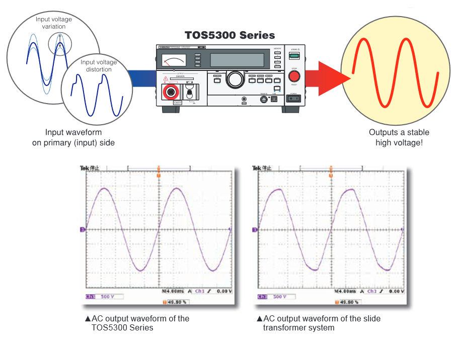 tos5300-fig01-en_180747.png