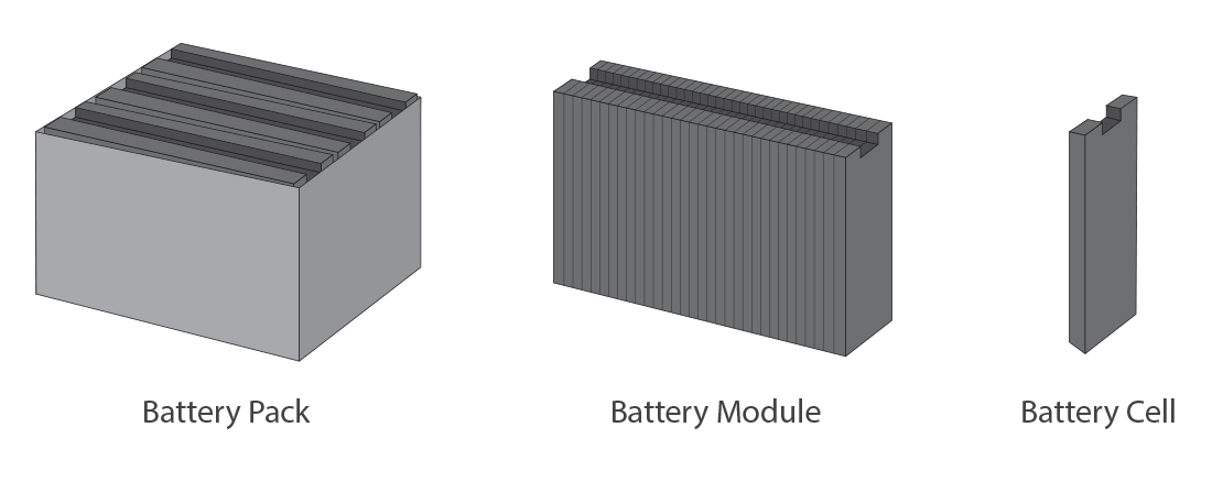 Battery Test 02