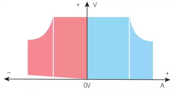 source and load seamless switch