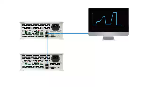 dual LAN ports for multiple devices control