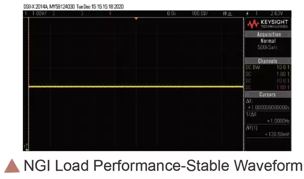 adjustable CV loop feedback speed,stable waveform